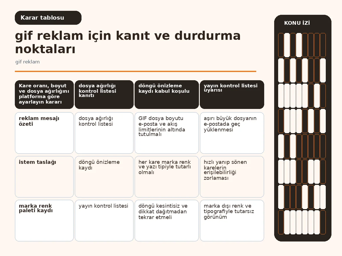 7 Pratik Adımda Etkili Bir Yapay Zeka gif reklam Üret 4 Platform bazlı kare oranı, boyut ve dosya ağırlığı karşılaştırma tablosu görseli.