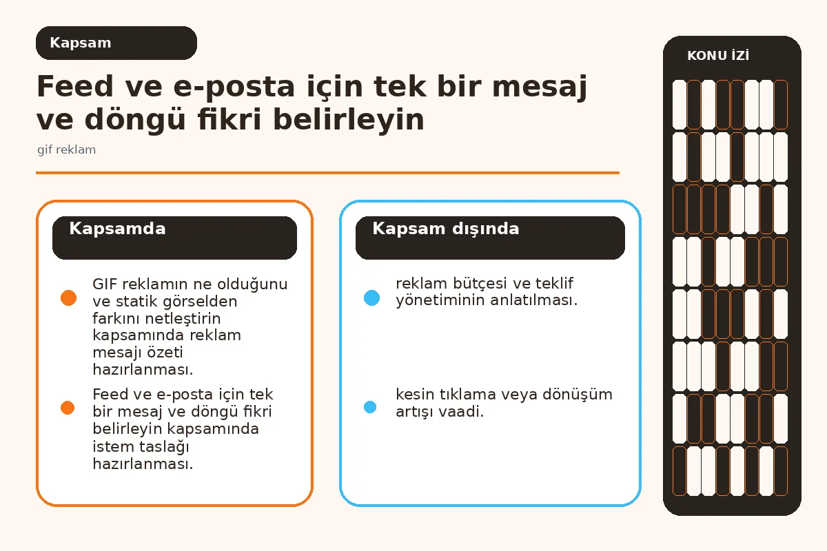 7 Pratik Adımda Etkili Bir Yapay Zeka gif reklam Üret 2 GIF reklamın kullanıldığı alanları gösteren sade ikon düzeni: akış, e-posta, banner.