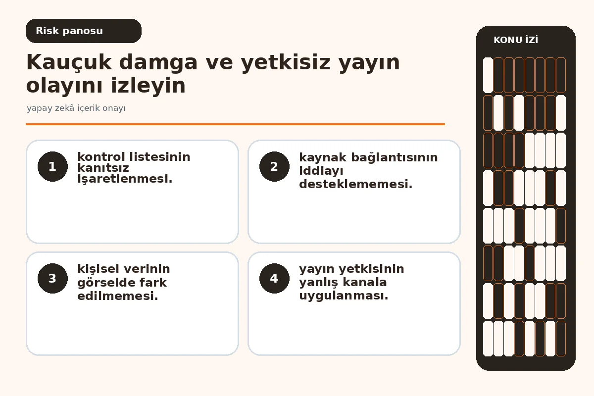 yapay zekâ içerik onayı: 7 Güvenli Yayın Kapısı 5 kauçuk damga onayı ve kaynaksız iddiayı gösteren olay ekranı.
