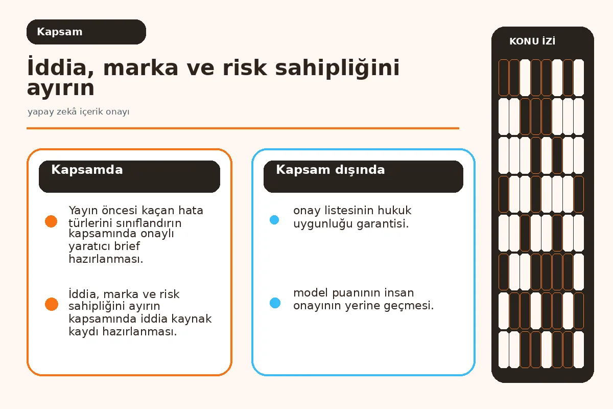 yapay zekâ içerik onayı: 7 Güvenli Yayın Kapısı 2 üretici, editör ve risk sahiplerini ayıran onay haritası.