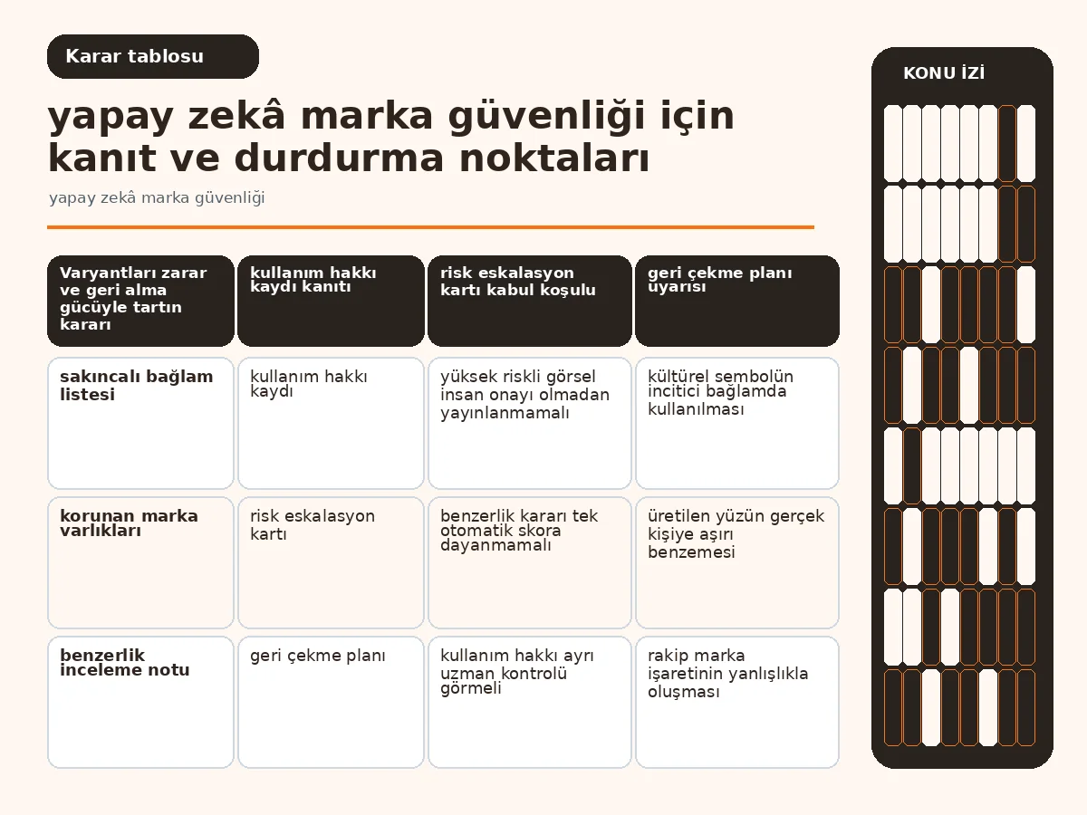Yapay zekâ marka güvenliği: 7 Güçlü Kontrol Türü 4 zarar, kanıt ve geri dönüş gücünü karşılaştıran varyant tablosu.
