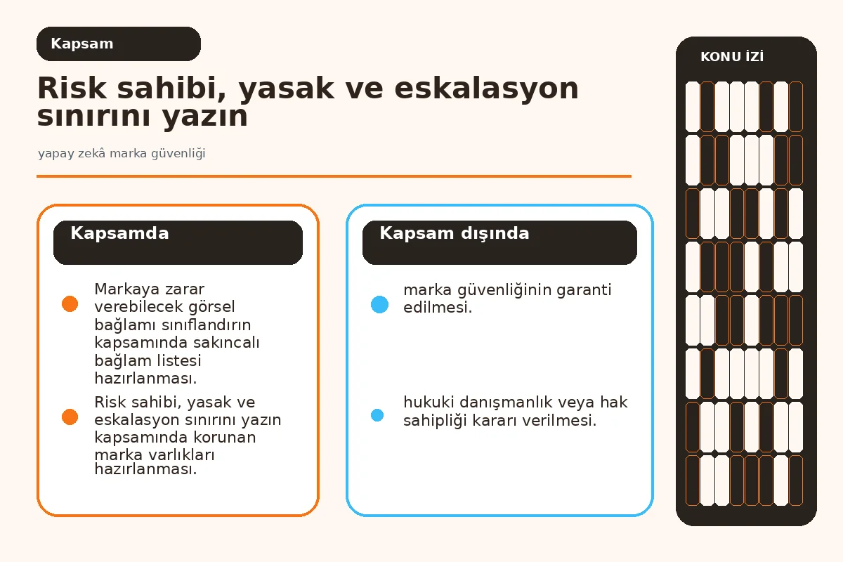 Yapay zekâ marka güvenliği: 7 Güçlü Kontrol Türü 2 yaratıcı ekip ile insan risk onayını ayıran güvenlik haritası.