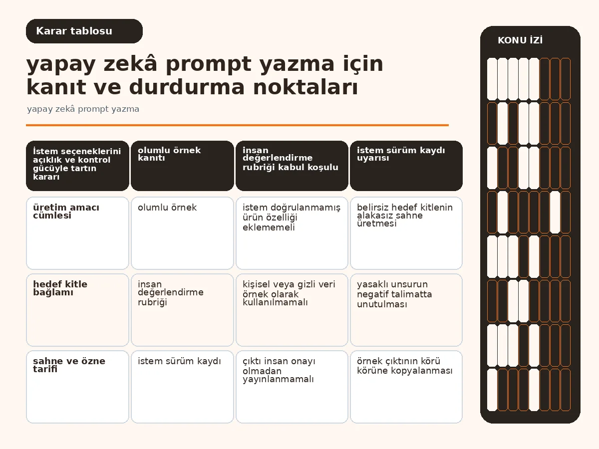 açıklık, kontrol ve tekrar edilebilirliği karşılaştıran istem tablosu.