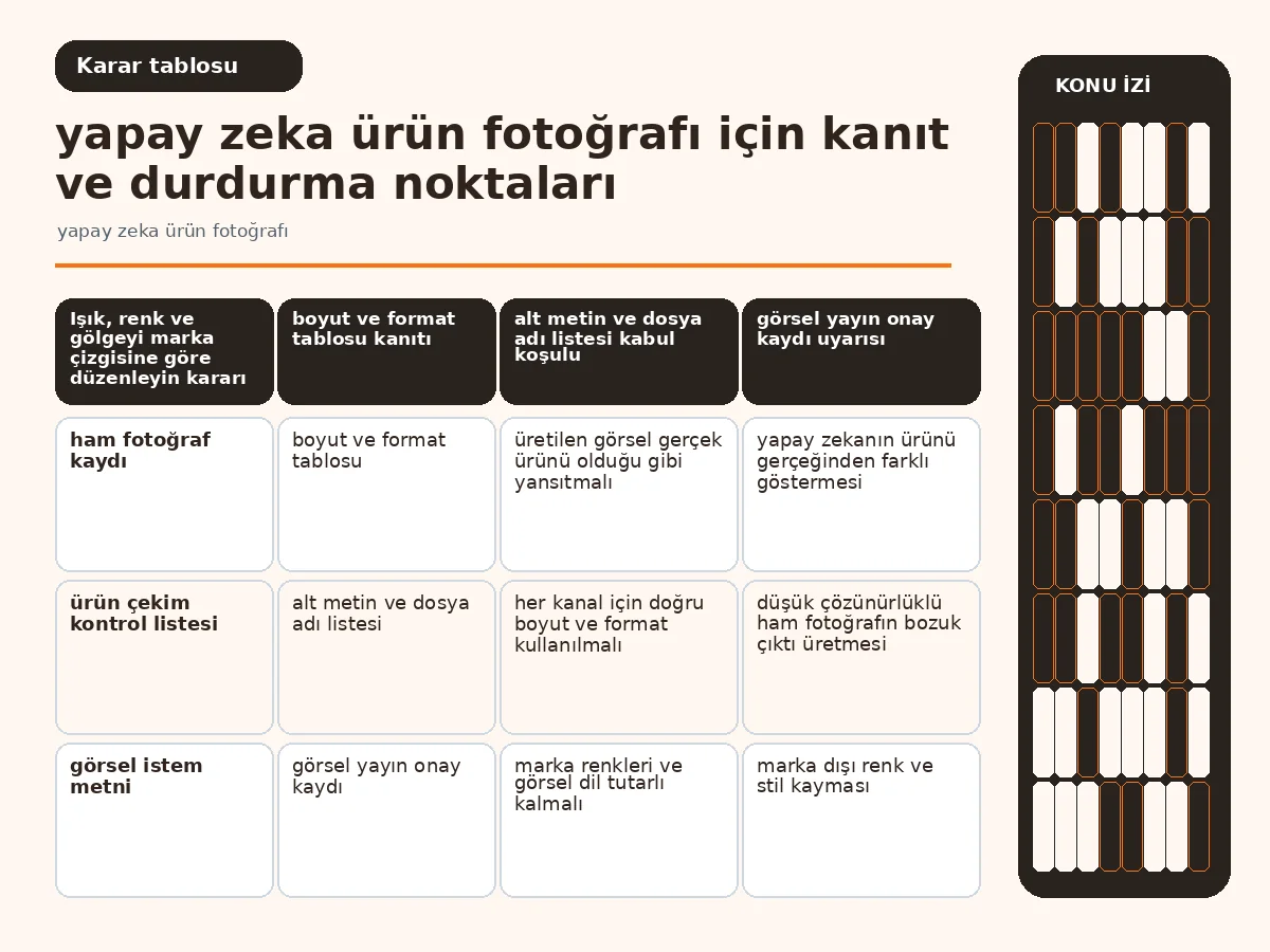 Net 7 Adımda Yapay Zeka Ürün Fotoğrafı Oluşturma 4 Kanal bazlı boyut ve format karşılaştırmasını gösteren tablo görseli (table).