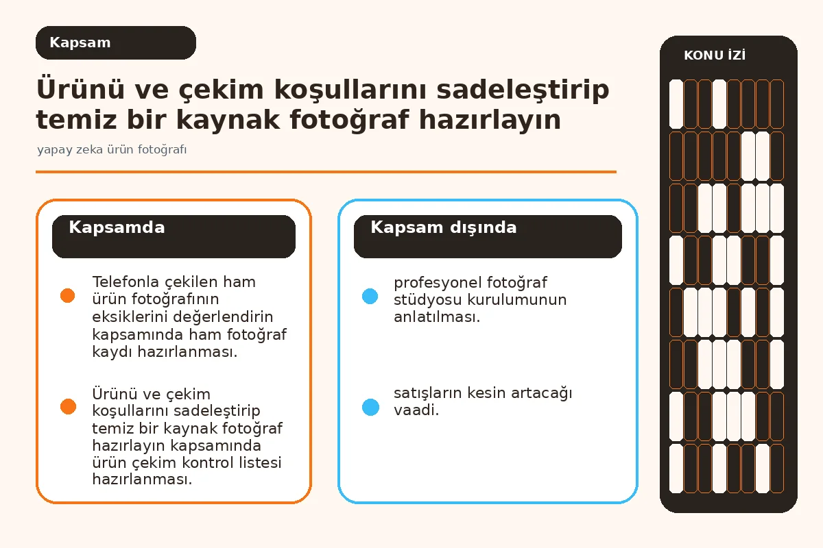 Net 7 Adımda Yapay Zeka Ürün Fotoğrafı Oluşturma 2 Yapay zeka ürün fotoğrafı iş akışının kapsamını özetleyen şema (scope).