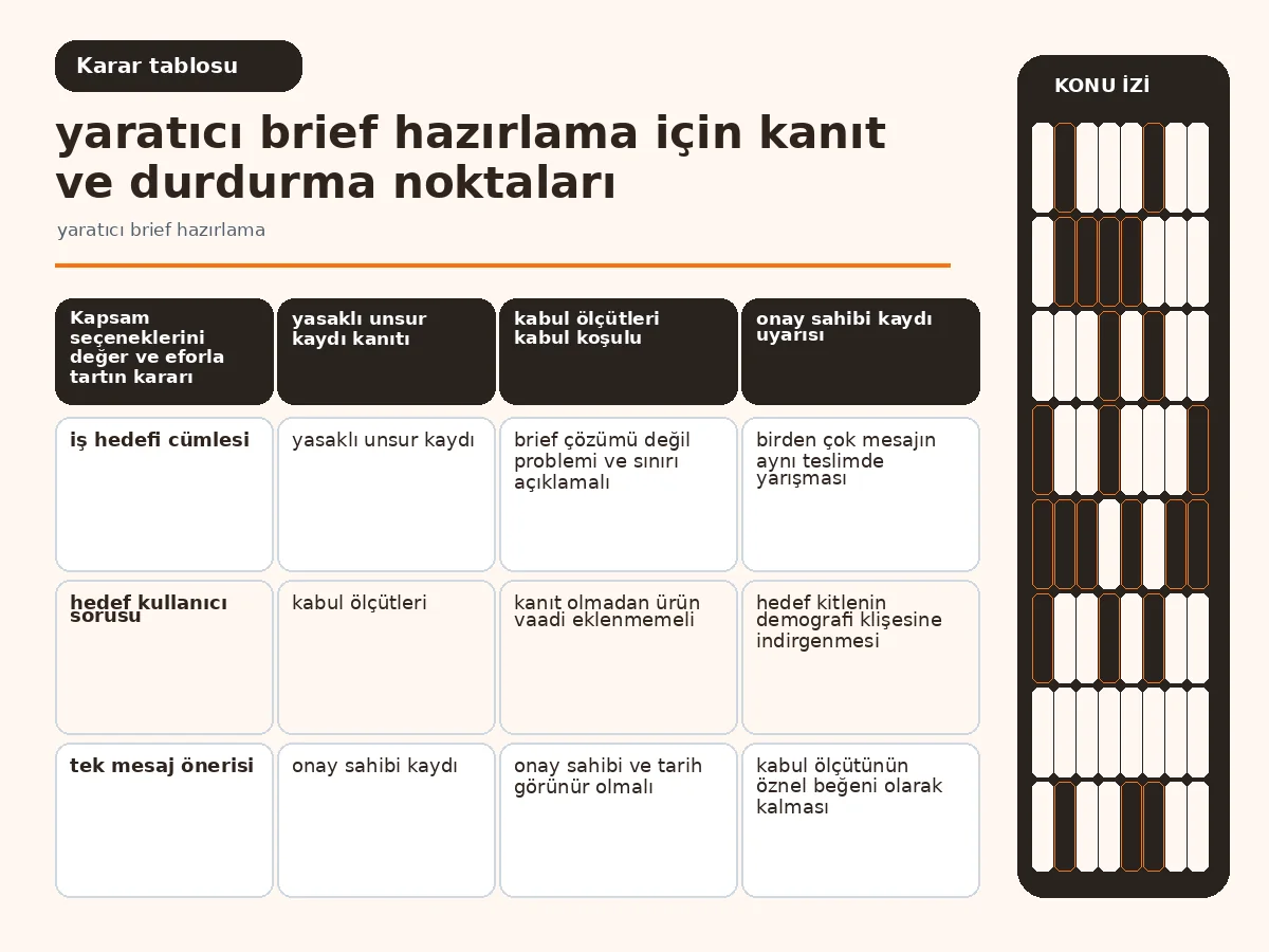 değer, efor ve risk ölçütlerini karşılaştıran kapsam tablosu.