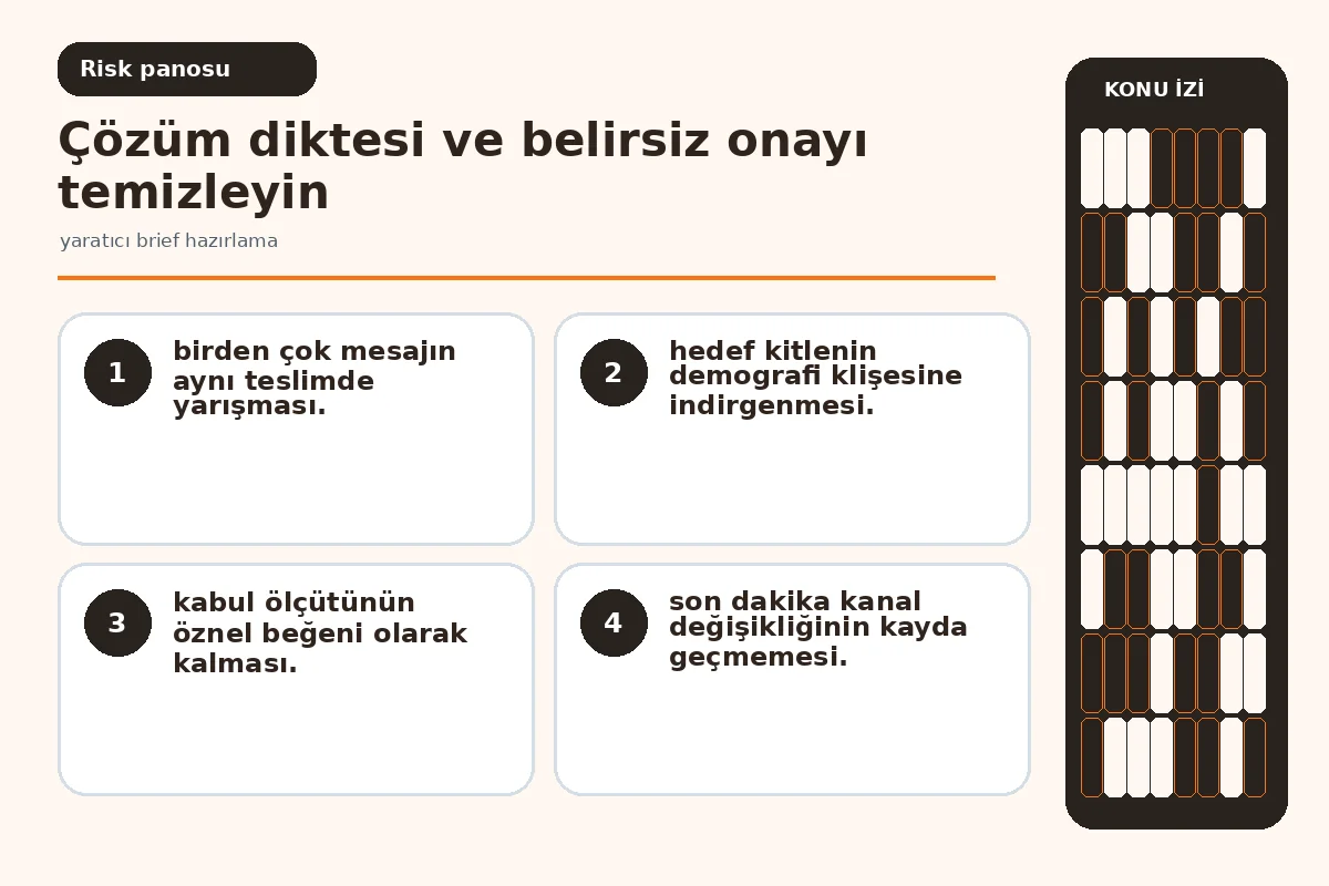 çelişkili mesaj ve belirsiz onayı gösteren brief incelemesi.