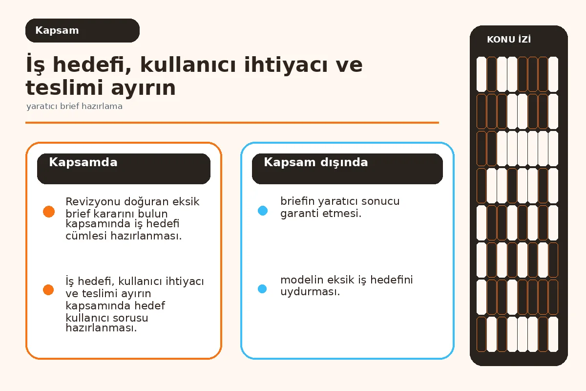 talep sahibi, yaratıcı ekip ve onaylayanı ayıran sorumluluk haritası.