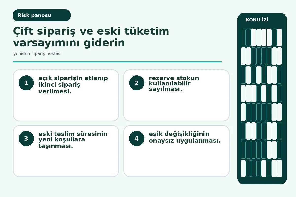 çift sipariş ve eski teslim süresi uyarılarını gösteren denetim ekranı.